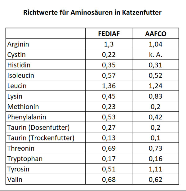 essentielle Aminosäuren